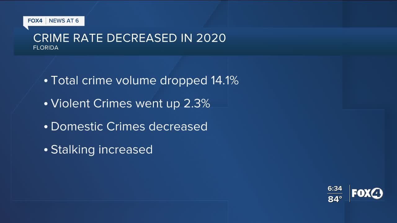 Florida crime rate falls for 50th straight year