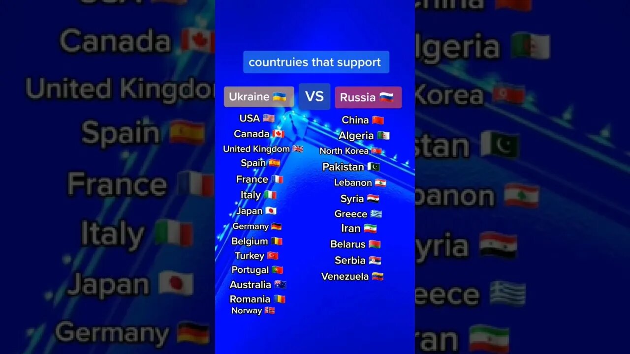 countries that support||vladimir putin||ukraine russia||russia ukraine war||#Biden#Russia#Gigox