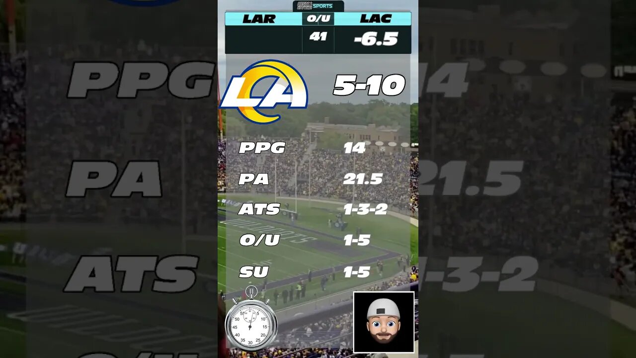 NFL 60 Second Predictions Rams v Chargers Week 17