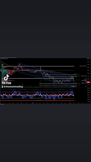 $ADA | #Cardano - 4H Crypto Trade Setup Update ● Current Status: ADA rejects off the POC