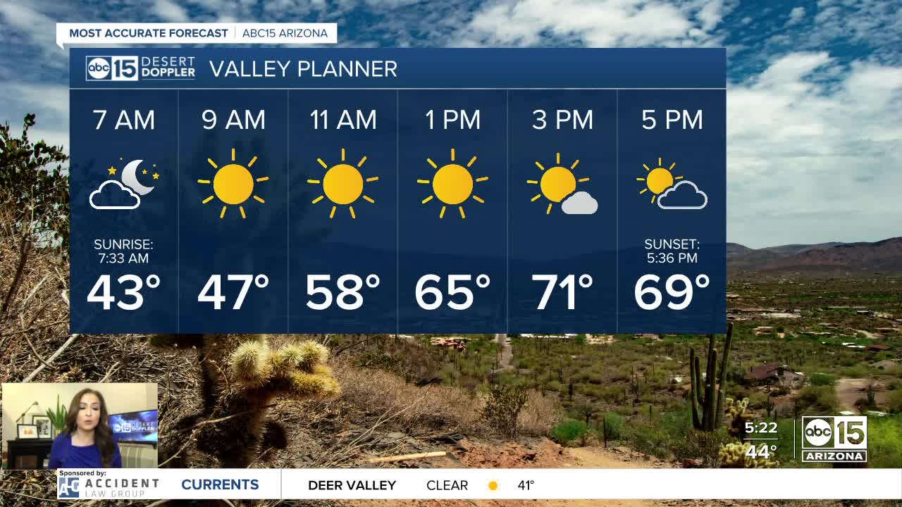 FORECAST: Unseasonably high in the 70s this Thursday