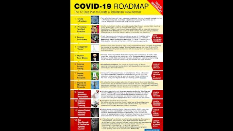 COVID19 Roadmap