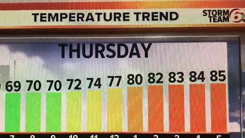 Wednesday Night Forecast