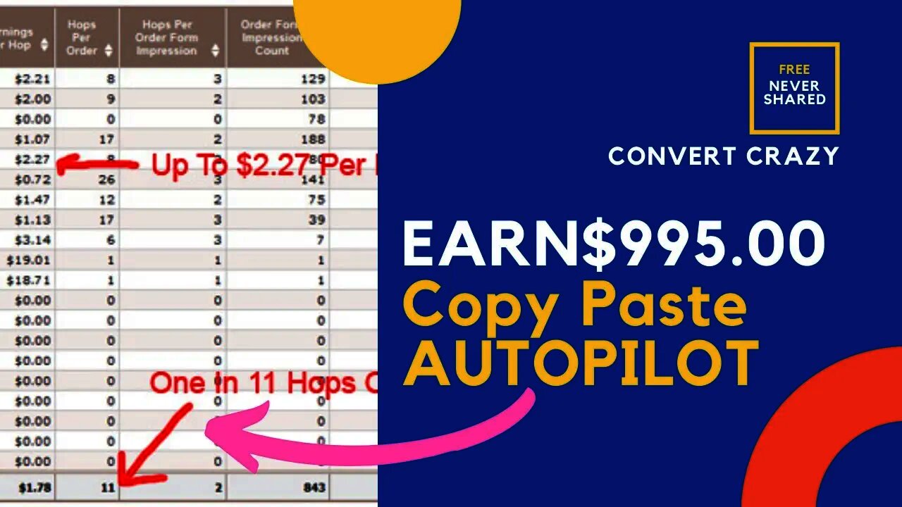 Copy Paste to Earn $995 On ClickBank AUTOPILOT, Affiliate Marketing, Free Traffic