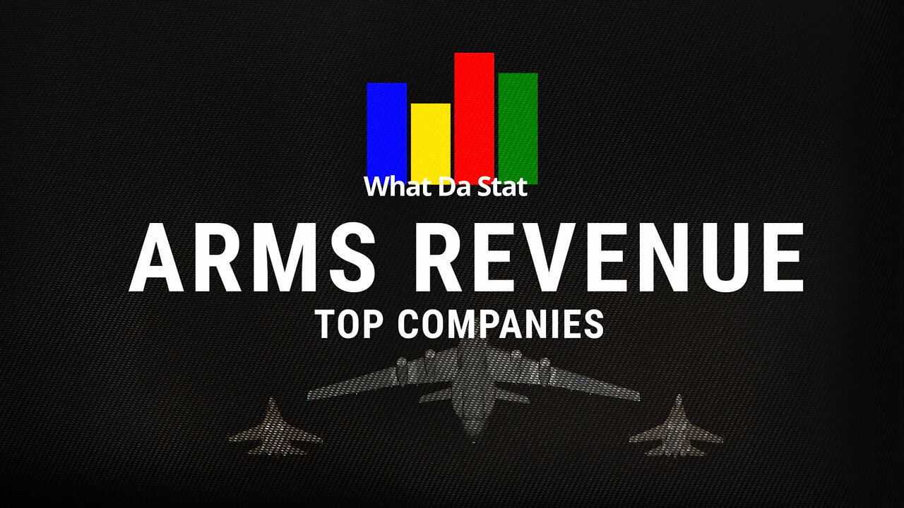 Top Companies by Arms Revenue