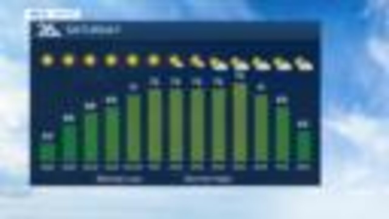 NBC26 Storm Shield Forecast