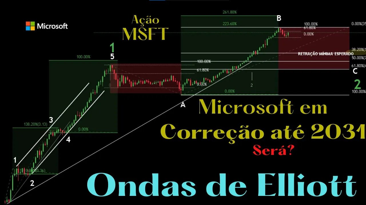 Microsoft em corretiva até 2031, será? - ONDAS DE ELLIOTT