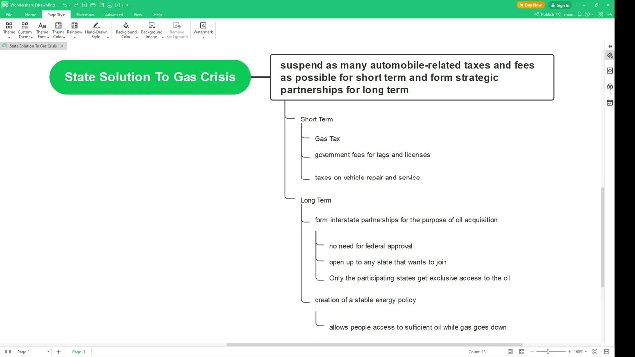 Prophetic News: State Solution To The Gas Prices Crisis