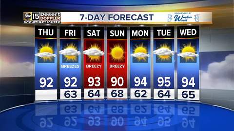 Breezes picking up, warmer air on the way