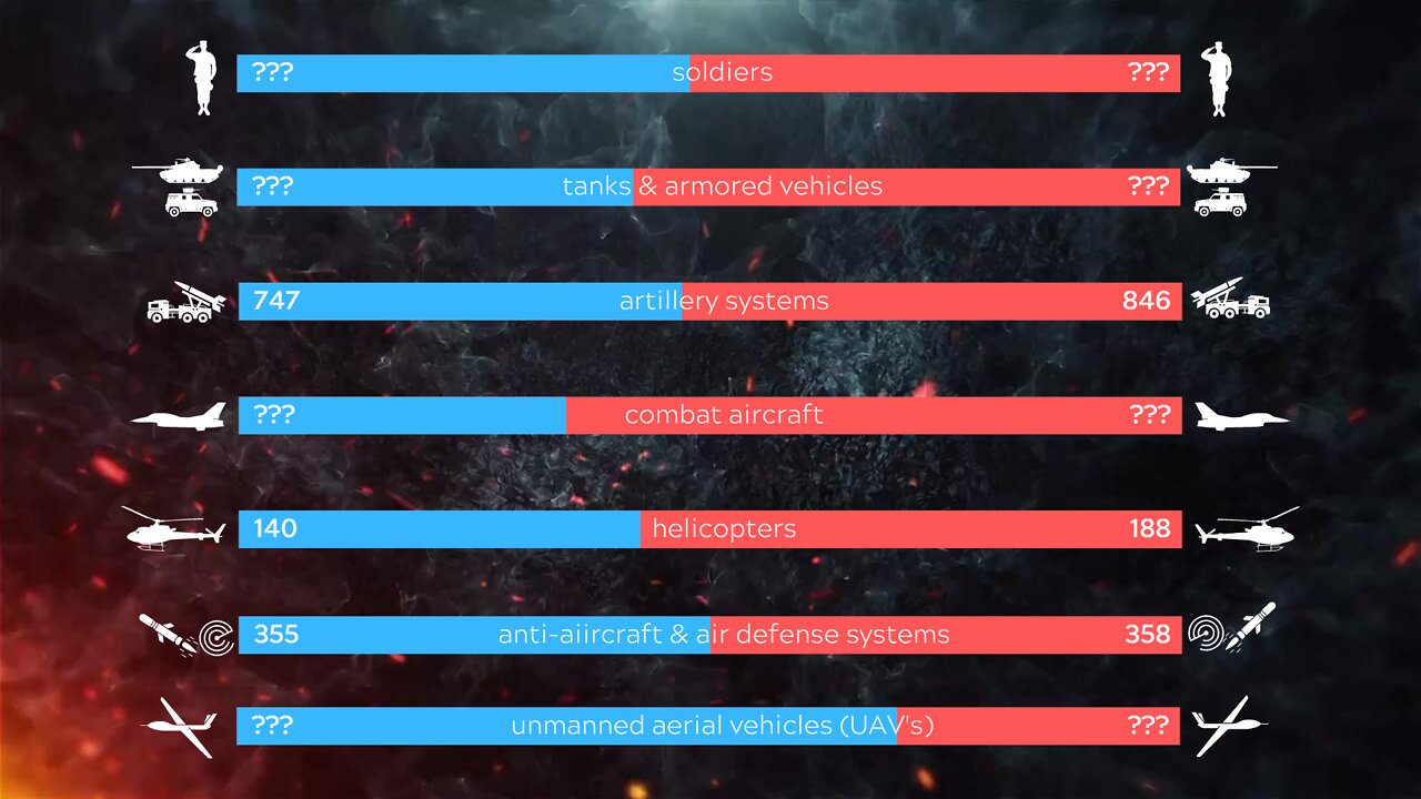 Ukraine War Casualties - Perspective from both sides - Who has the highest losses?