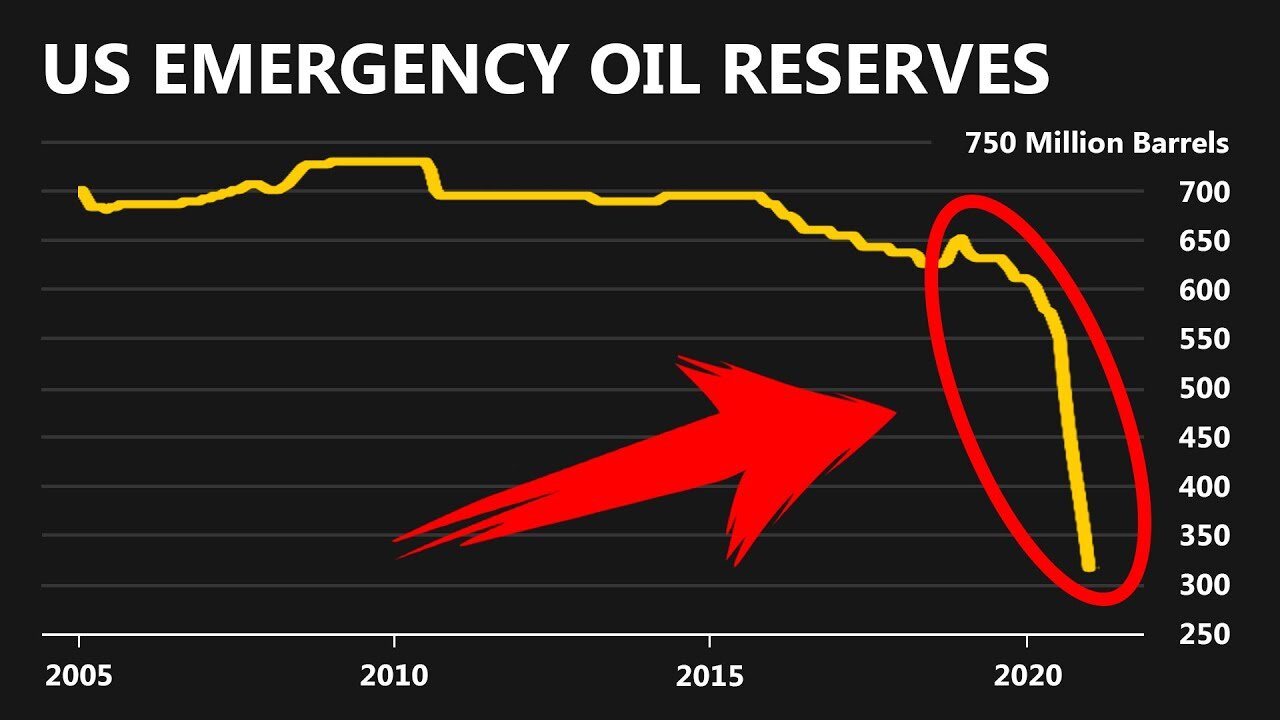 The US Is About To Deplete Our Emergency Oil Reserves