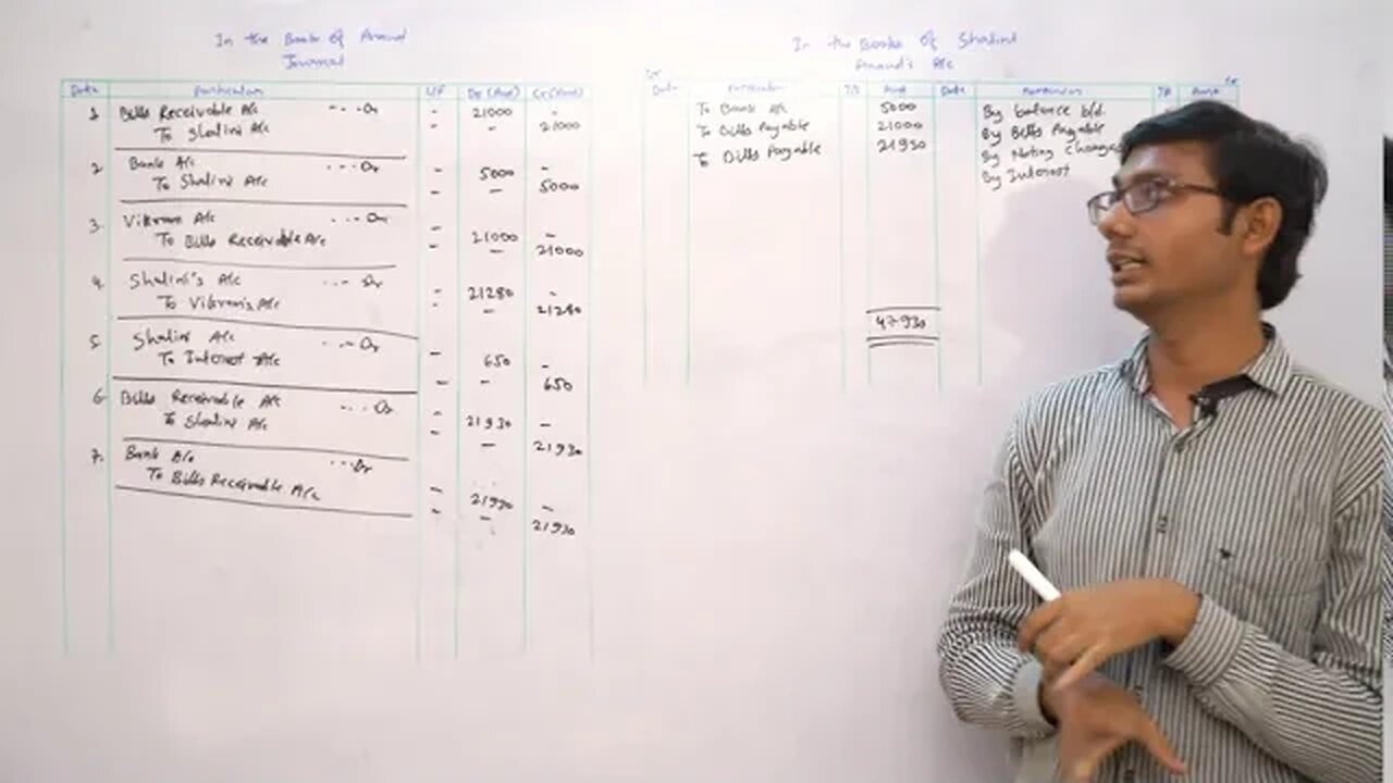 Bills of Exchange Class - 12 | Accountancy | Digital Era