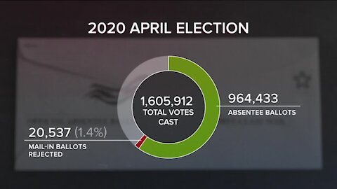 How to avoid ‘rejection’ in a record year for mail-in voting