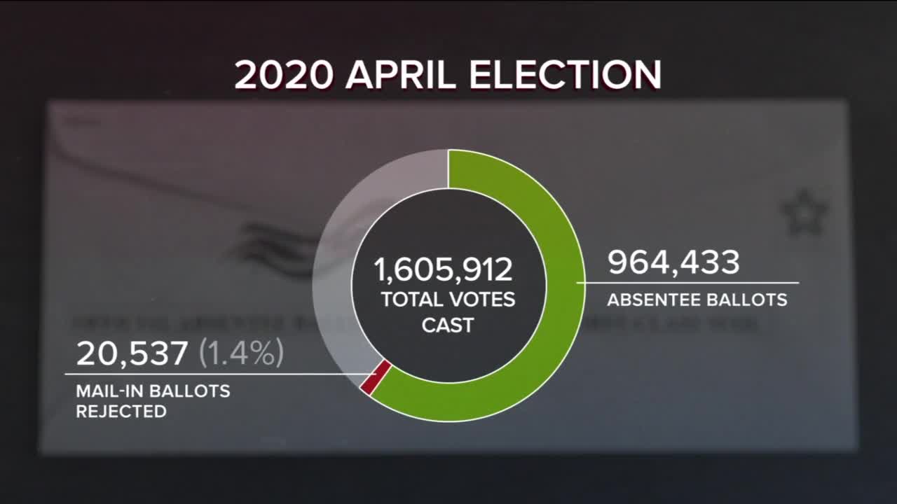 How to avoid ‘rejection’ in a record year for mail-in voting