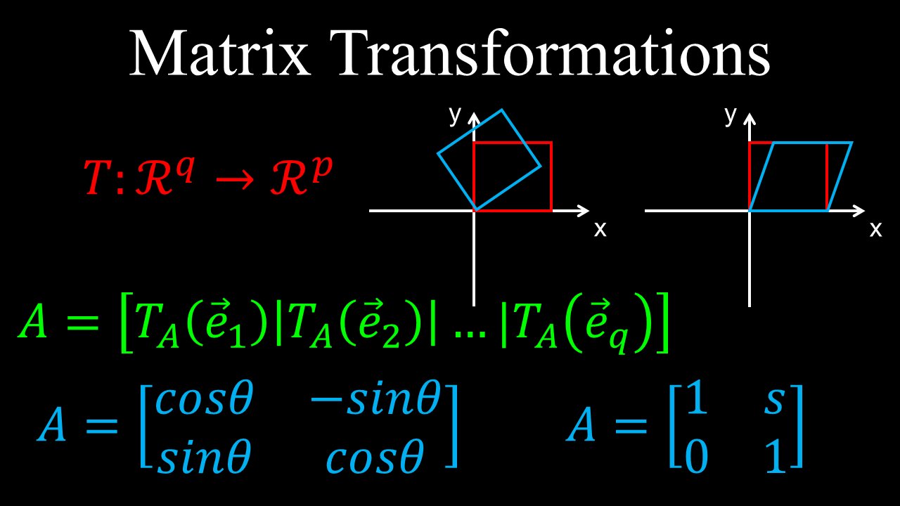 Matrix Transformations, Operators, Projection, Reflection, Rotation, Shear - Linear Algebra