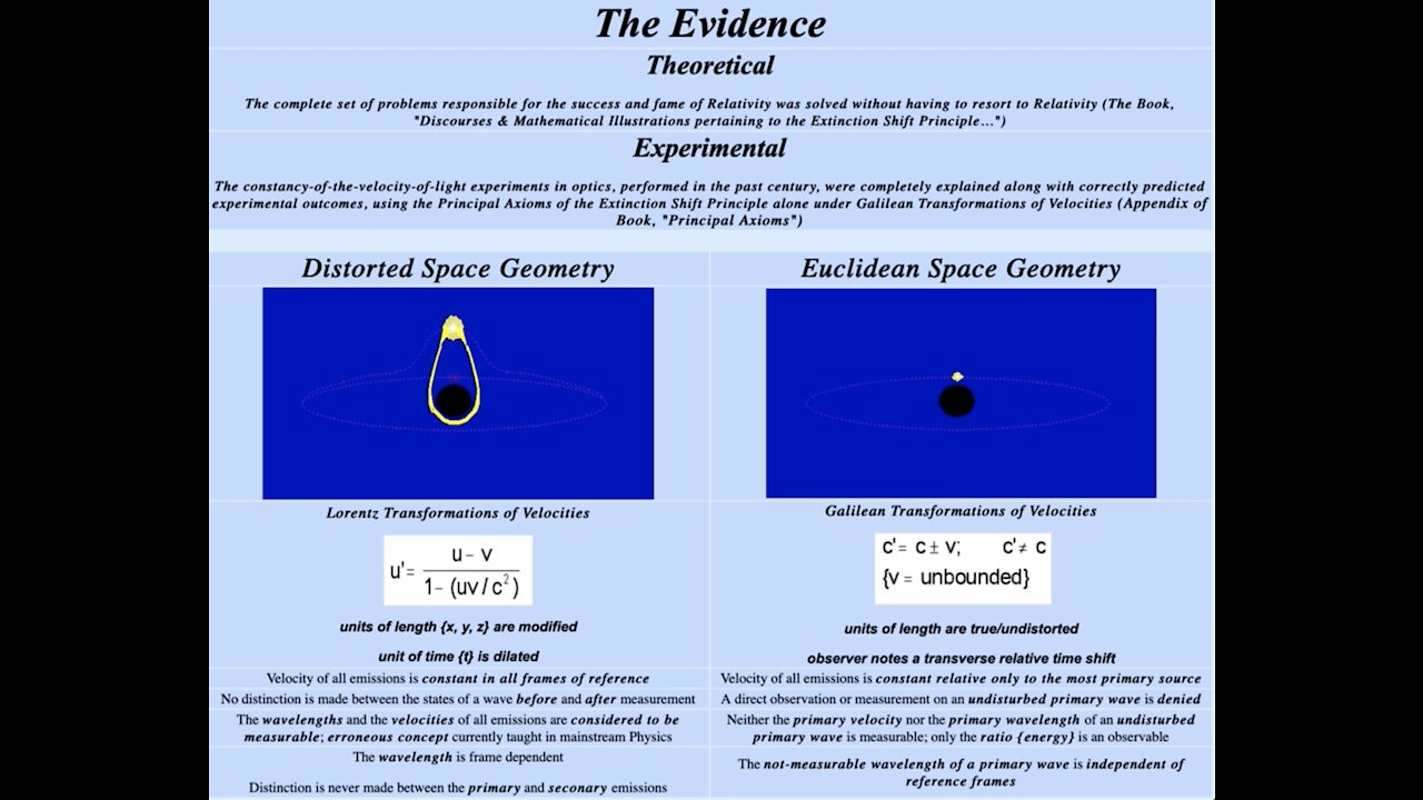 Space Distortion Fallacy vs Observation in Reality - Optics