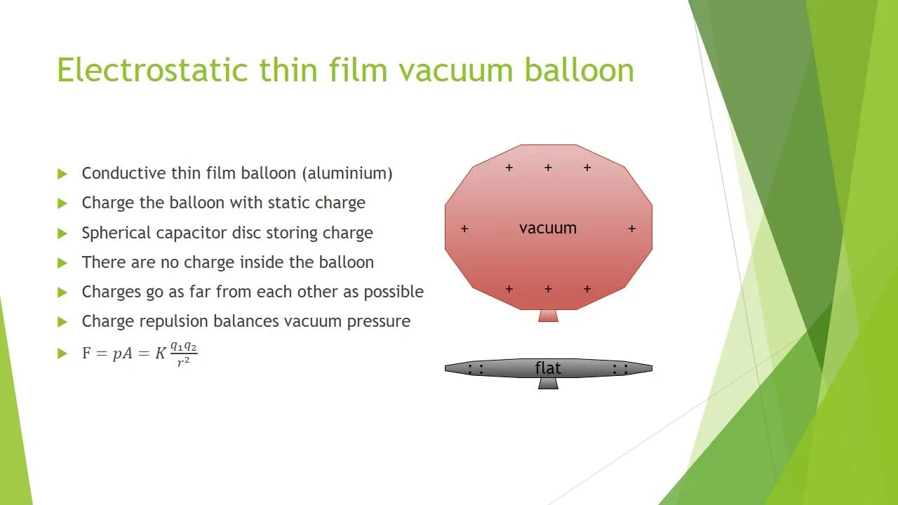 Electrostatic Thin Film Vacuum Balloon