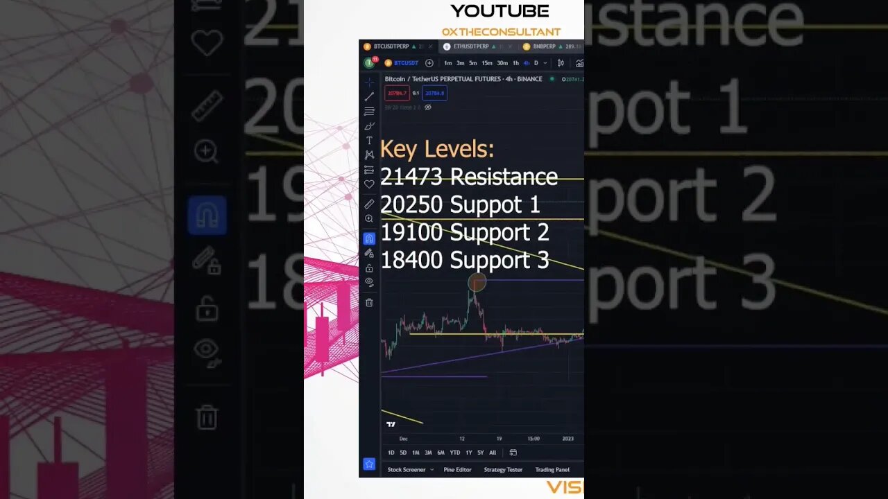 #BTC Key Levels To Look For #crypto #trading