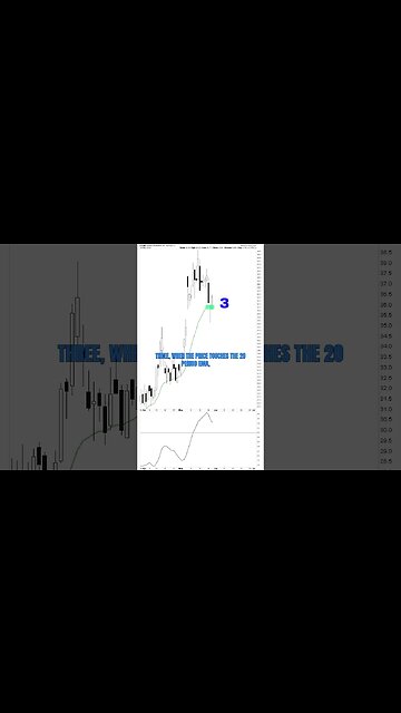 I just found the HOLY GRAIL trading strategy #shorts