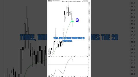 I just found the HOLY GRAIL trading strategy #shorts