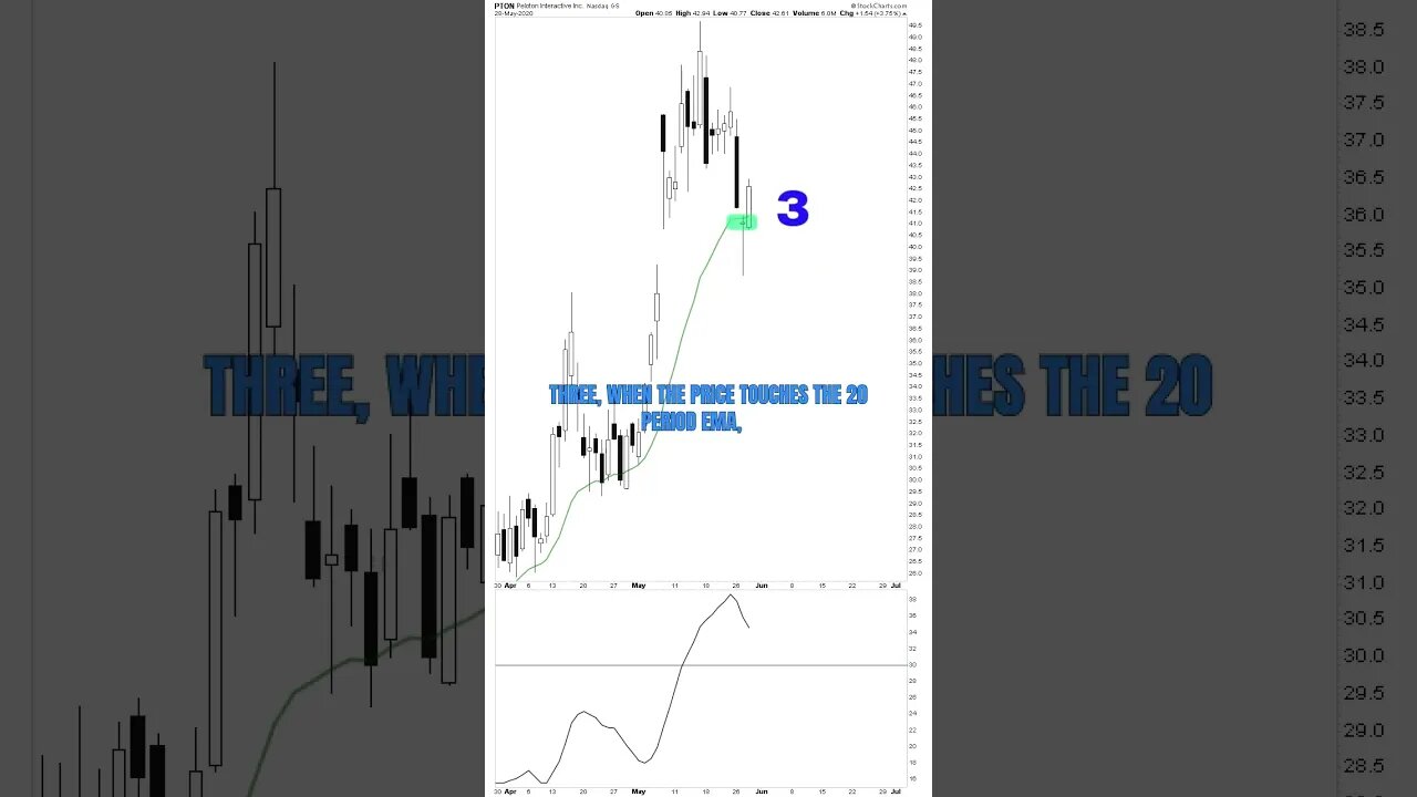 I just found the HOLY GRAIL trading strategy #shorts