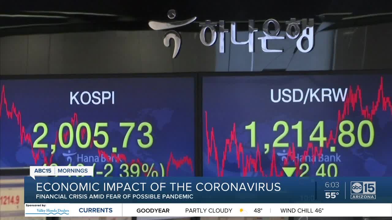 Economic impact of coronavirus