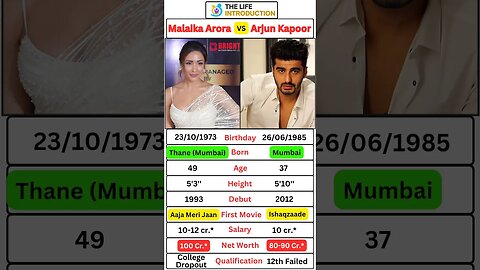 Rumour of Malika Arora And Arjun Kapoor #shaadi #malika #arjunkapoor #malikaarjun #short #shortsfeed