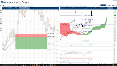 Harmony.One (ONE) Cryptocurrency Price Prediction, Forecast and Technical Analysis - Sep 10 2021