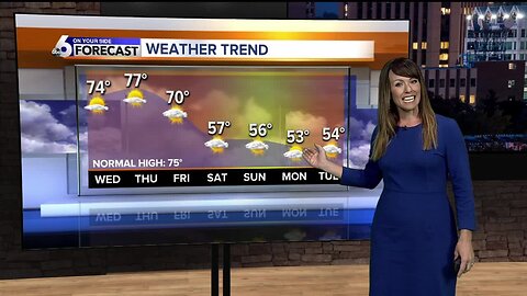 Rachel Garceau's On Your Side forecast 9/24/19