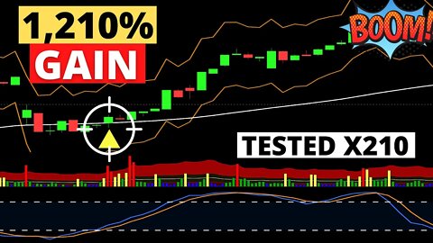 Breakouts = Profits - Complete Trading System
