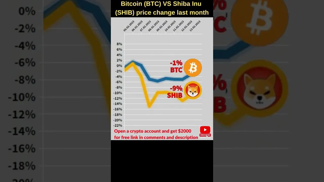 Bitcoin VS Shiba inu 🔥 Bitcoin price 🔥 Shiba inu coin 🔥 Bitcoin news 🔥 Btc price 🔥 Shiba inu crypto