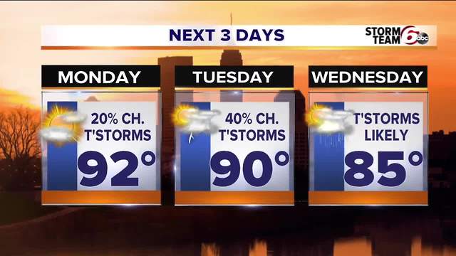 Looking ahead: Temps down with rain chances up