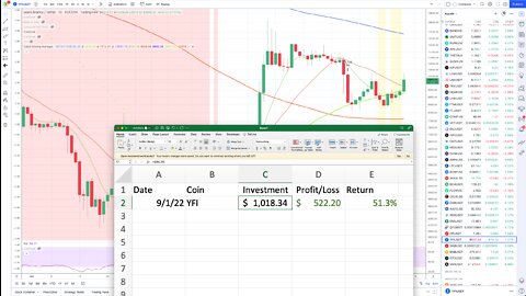 Ethereum Warming Up, Update on LUNC Short