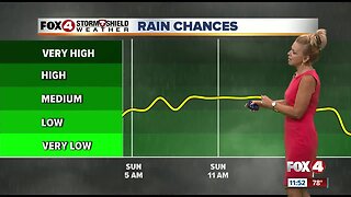 More Rain; Soggy Week Ahead