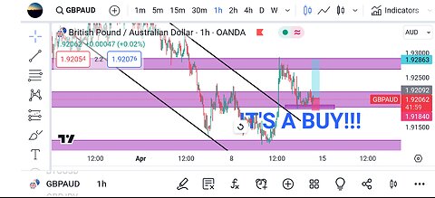 GBPAUD trade