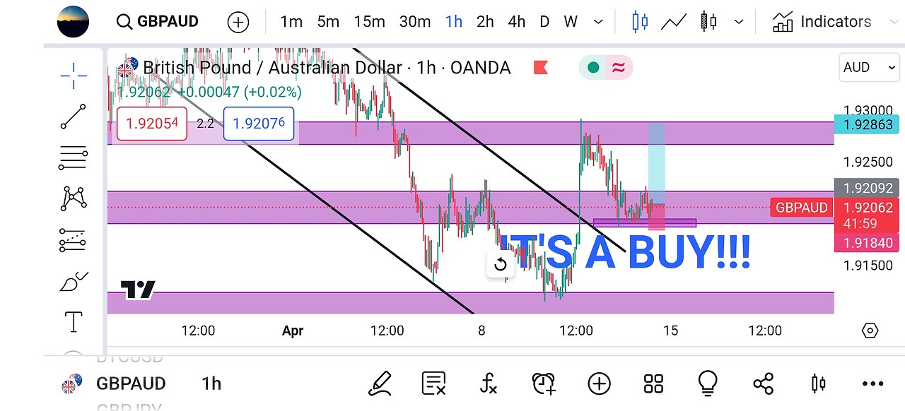 GBPAUD trade