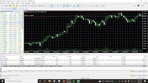 Prep Live Trading 3-08-2023
