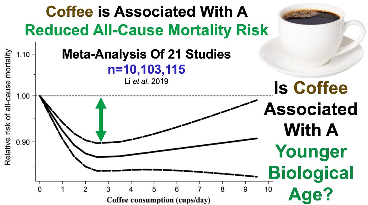 Is Coffee Associated With A Younger Biological Age?