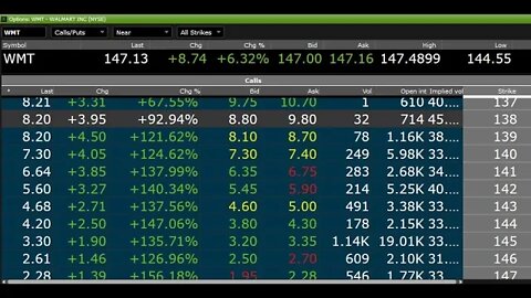 $WMT OPTIONS UP 300% TODAY BEEN TALKING ABOUT IT FOR DAYS DISCORD MEMBERS MADE BANK, 4 MORE 4 YAH
