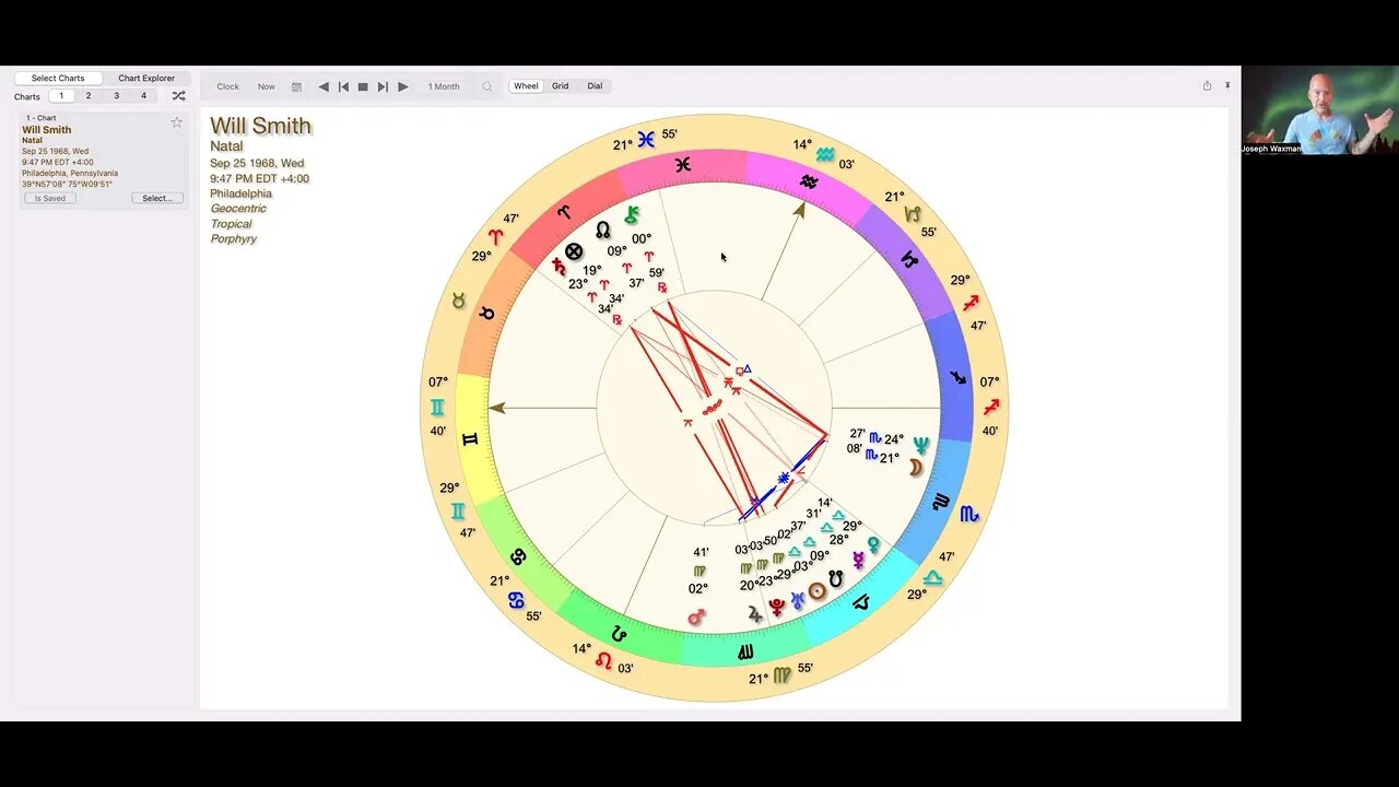 Will Smith Astrology