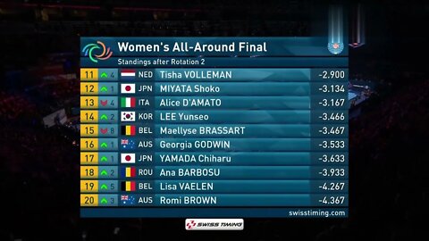 Women's All around Final of 2022 World Gymnastics Championships == 159