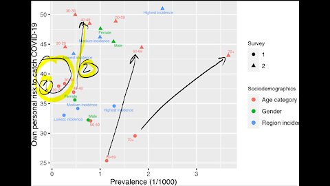 Coronavirus conversation: lazy is as lazy does: The Big Lie