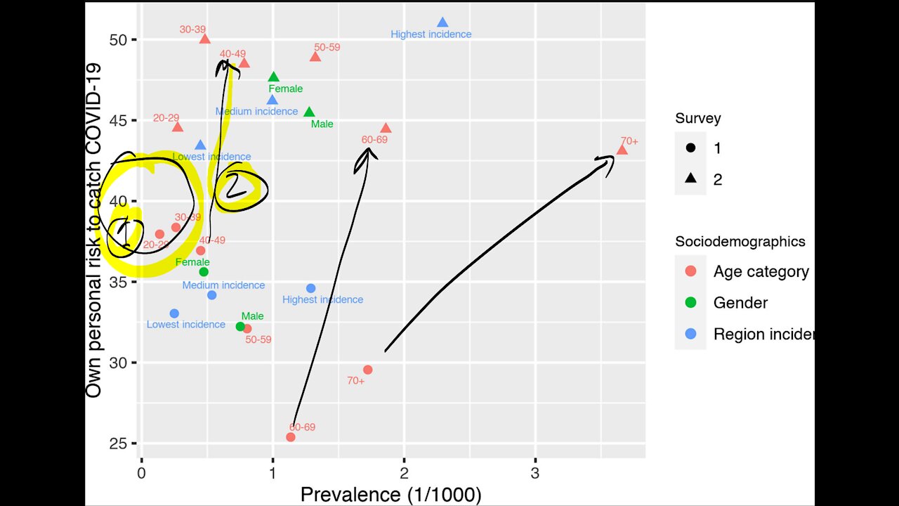 Coronavirus conversation: lazy is as lazy does: The Big Lie