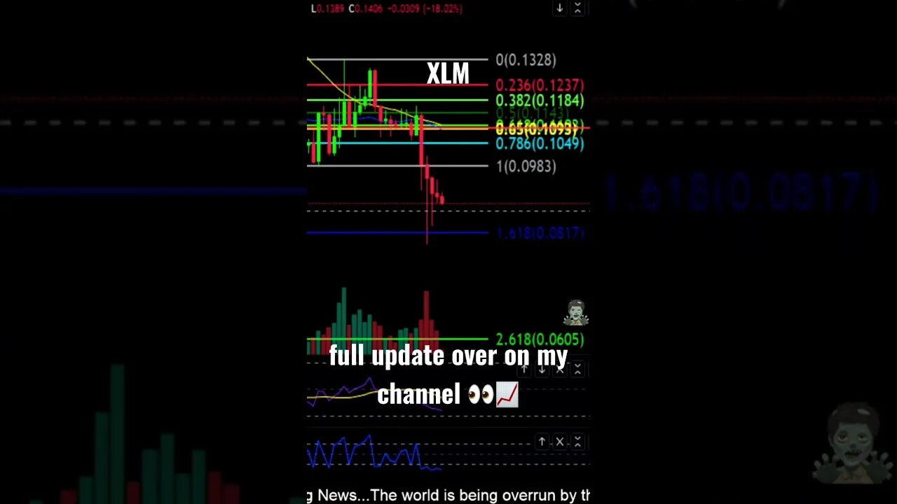 Stellar-XLM needs to hold this support!🚨👀💎🙌