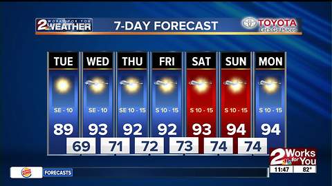 Tuesday Midday Forecast