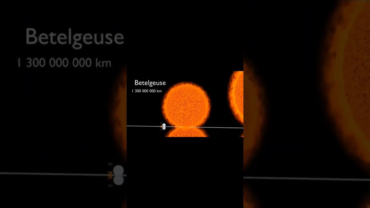 Comparison of different Planets || #knowledge