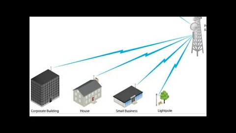 ANTENA UBIQUITI 30 DBI PARA AREA RURAL ATÉ 50 KM