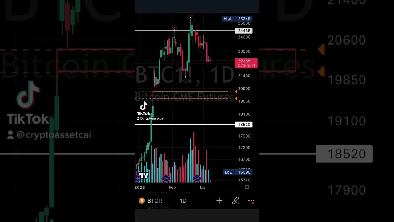 #BTC CME gap to fill 19850 to 20445