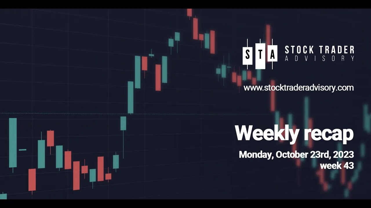 Stock Market Recap | October 23rd, 2023