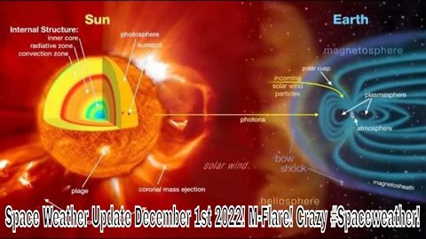 Space Weather Update December 1st 2022! M-Flare! Crazy Space Weather!